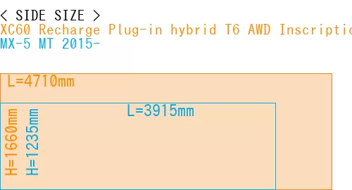 #XC60 Recharge Plug-in hybrid T6 AWD Inscription 2022- + MX-5 MT 2015-